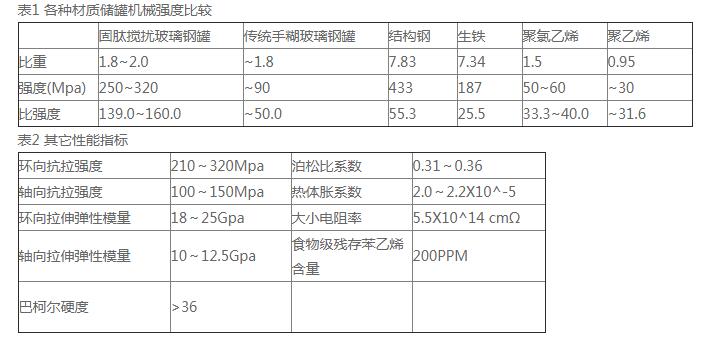 玻璃钢盐酸储罐周密解释明白